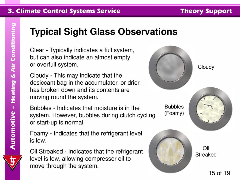 sight glass in refrigeration system should be clear
